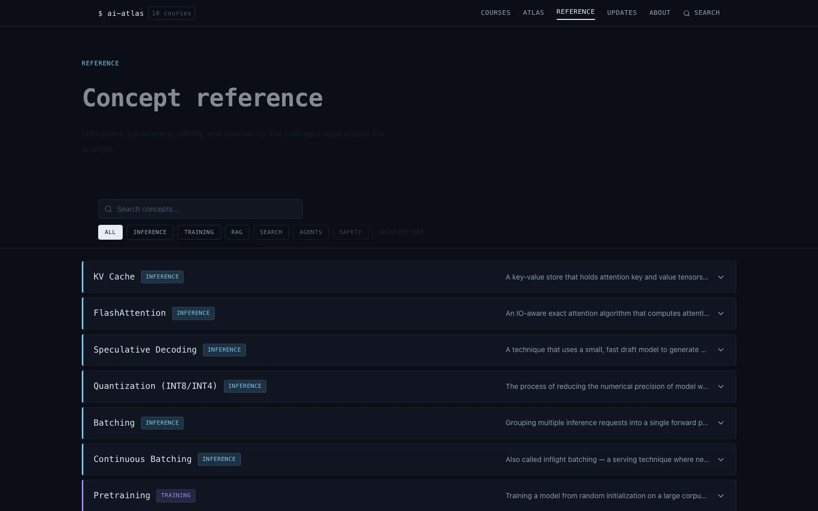AI Atlas concept reference with searchable AI concepts, definitions, related lessons, and production notes.
