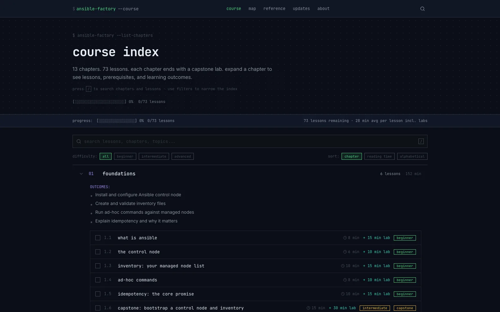Ansible Factory course index showing 13 chapters, 73 lessons, progress, filters, chapter outcomes, and lesson rows.