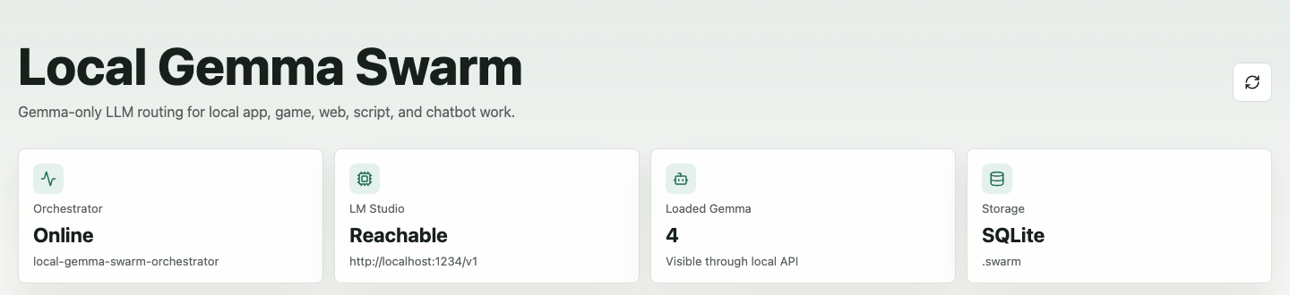 Local Swarm model health panel for local Gemma and LM Studio runtime visibility.