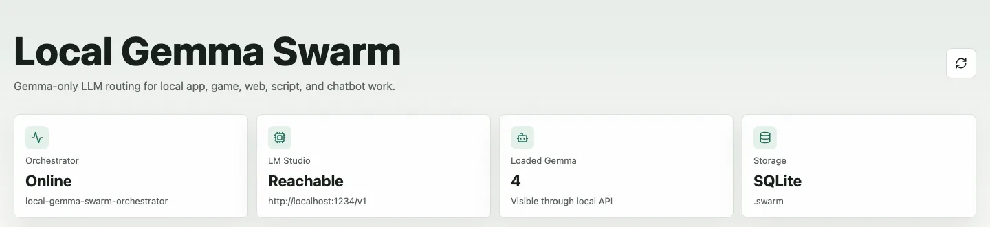 Local Swarm model health panel for local Gemma and LM Studio runtime visibility.