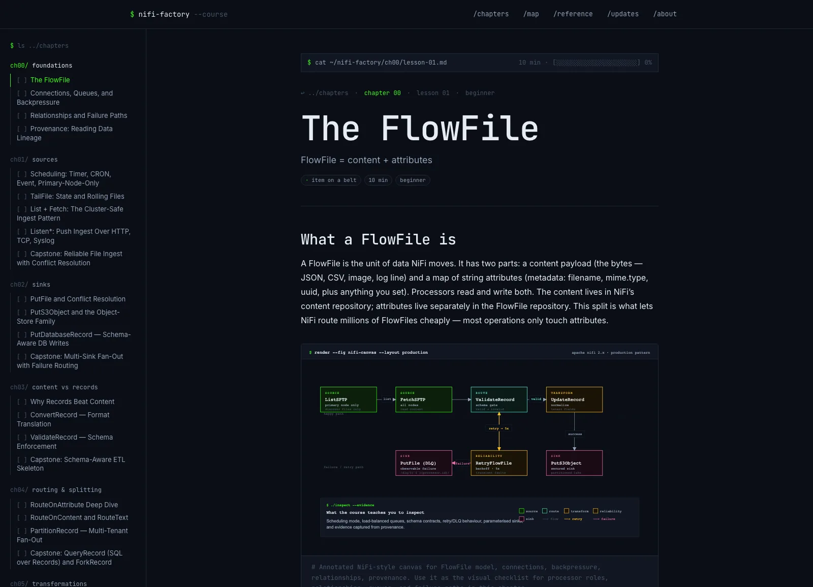 NiFi Factory lesson reader explaining FlowFiles with a NiFi-style flow diagram.